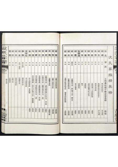 安徽沈氏族谱-沈氏宗谱.pdf电子版预览图2