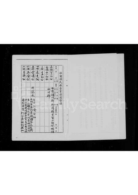 福建赖氏族谱-社前赖氏旅台家族谱记.pdf电子版预览图2