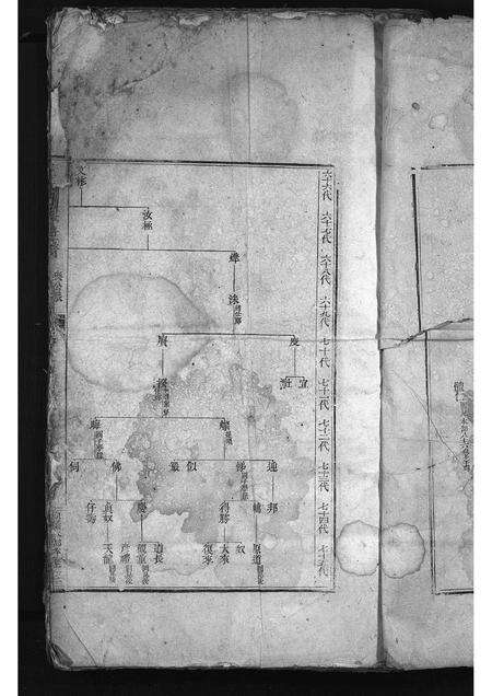 安徽汪氏族谱-汪氏通宗世谱 [残卷].pdf电子版预览图2