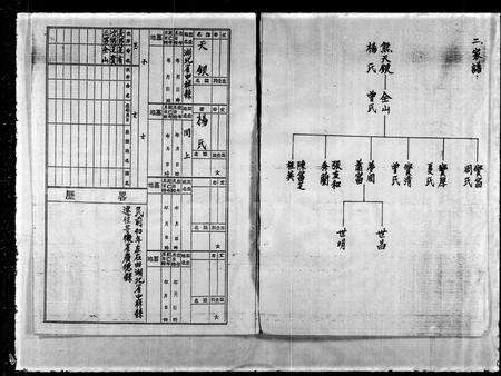 安徽熊氏族谱-熊氏家谱.pdf电子版预览图2