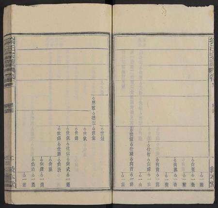 安徽徐氏汪氏族谱-徐汪宗谱 [残卷].pdf电子版预览图2