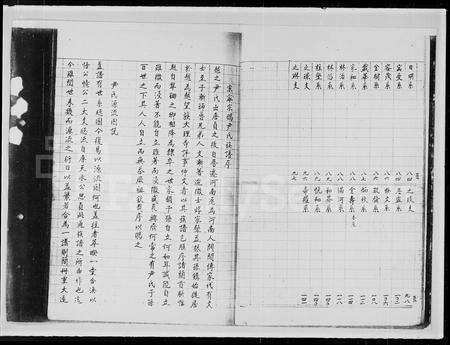 江西尹氏族谱-尹氏族谱.pdf电子版预览图2