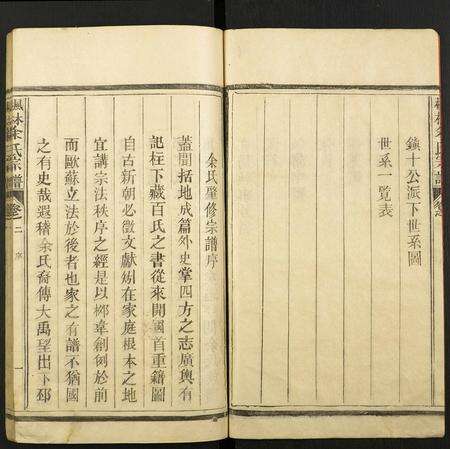 江西余氏族谱-枫林余氏宗谱.pdf电子版预览图2