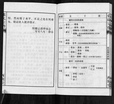 安徽张氏族谱-张氏宗谱.pdf电子版预览图2