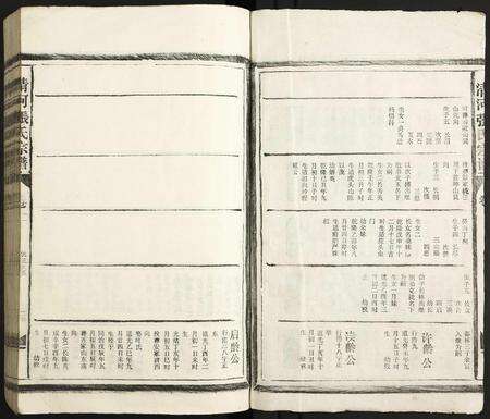 江西张氏族谱-清河张氏宗谱.pdf电子版预览图2