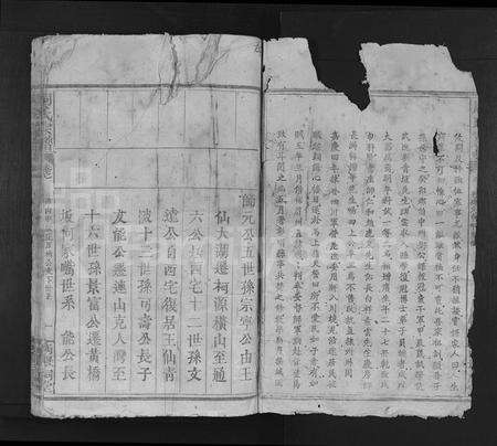 江西周氏族谱-周氏宗谱 [不分卷].pdf电子版预览图2