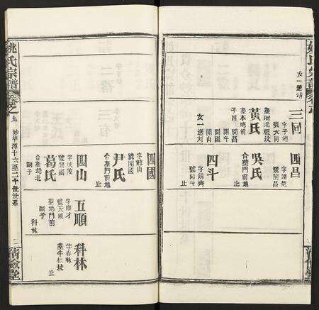 安徽姚氏族谱-姚氏宗谱 [36卷及卷首].pdf电子版预览图2