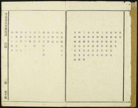 江西易氏族谱-雩邑易氏兖修族谱.pdf电子版预览图2