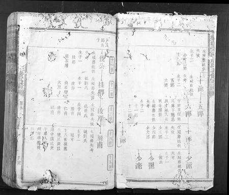 江西周氏族谱-兴邑荣洲周氏五修家谱[不分卷].pdf电子版预览图2