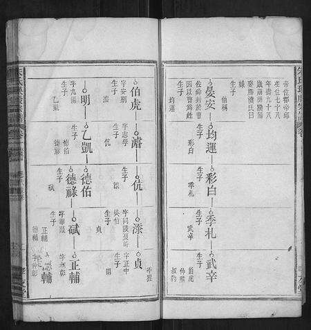 安徽朱氏族谱-朱氏瑛股宗谱.pdf电子版预览图2