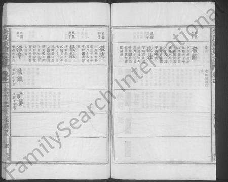 江西朱氏族谱-朱氏重修宗谱 [残卷].pdf电子版预览图2