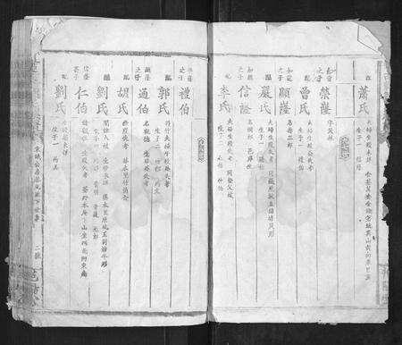 江西邹氏族谱-吉南赣邹氏族谱[不分卷].pdf电子版预览图2