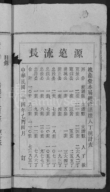 安徽王杨氏族谱-王杨宗谱 [43卷,首末各2卷].pdf电子版预览图2