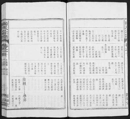 安徽杨氏族谱-杨氏六修宗谱 [24卷].pdf电子版预览图2