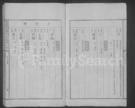 江西杨氏族谱-兴国县北杨氏九修族谱 [不分卷].pdf电子版预览图2