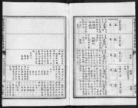 江西张氏族谱-雩都张氏二届联修族谱 [各房分卷].pdf电子版预览图2