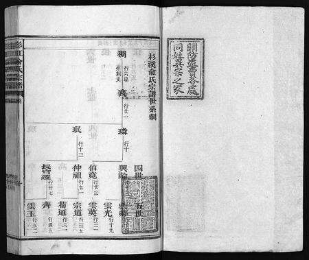 江西俞氏族谱-杉江俞氏宗谱 [纲5卷,目10卷].pdf电子版预览图2