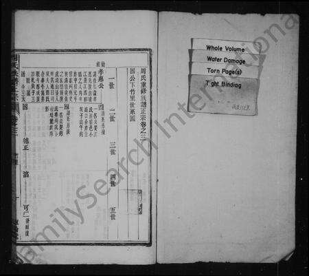 安徽周氏族谱-周氏族谱正宗 [12卷,首末各1卷].pdf电子版预览图2