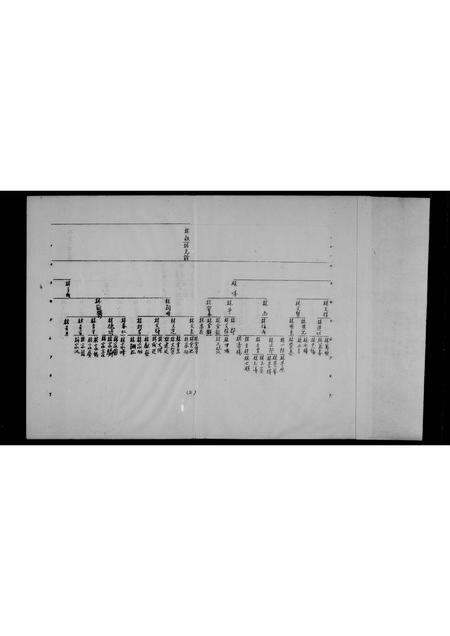 福建林氏族谱-[林氏系统图].pdf电子版预览图2
