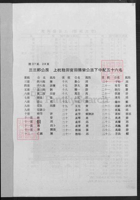 福建省龙岩市上杭县稔田镇李氏惇叙堂族谱-李氏族谱.pdf电子版预览图2