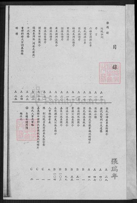 福建省泉州市安溪县龙门镇翁氏六桂堂族谱-翁氏家谱.pdf电子版预览图2