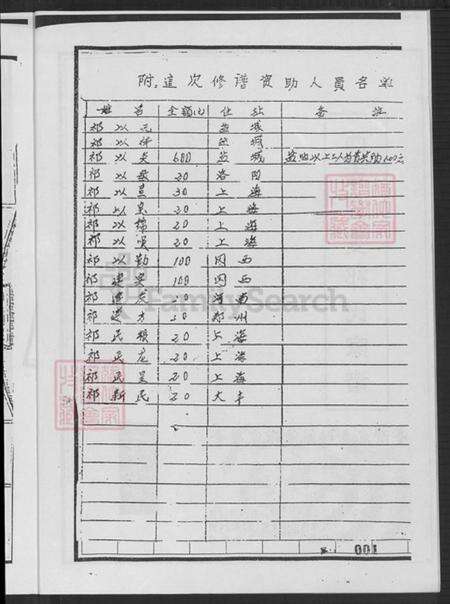 江苏省盐城市建湖县冈西镇祁氏谦枳堂族谱-西吉分支祁氏家谱.pdf电子版预览图2