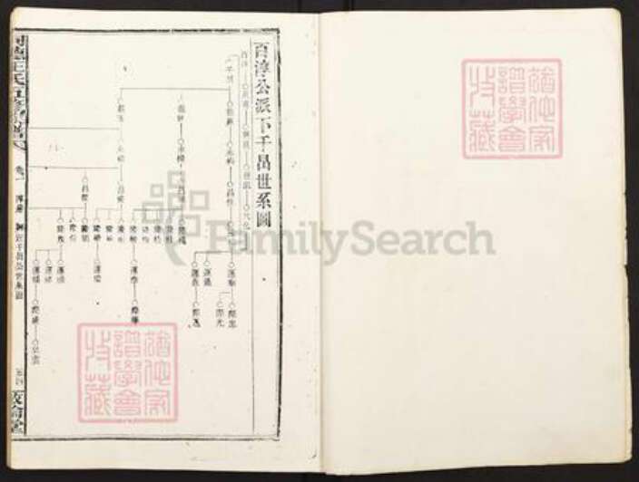 湖南省娄底市双峰县王氏敦伦堂族谱-同德王氏五修族谱.pdf电子版预览图2