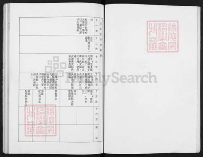 河北省沧州泊头市齐桥镇王氏族谱-王氏宗谱.pdf电子版预览图2