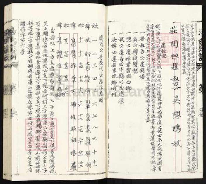 浙江省丽水市青田县汤氏族谱-汤氏宗谱.pdf电子版预览图2