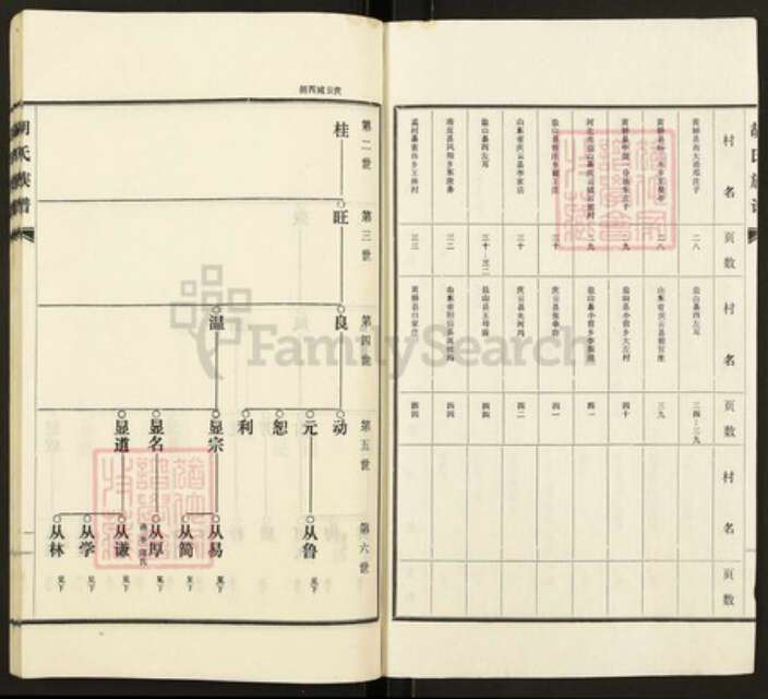 河北省沧州盐山县庆云镇河北省沧州盐山县胡氏族谱-胡氏族谱.pdf电子版预览图2