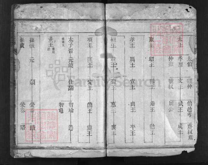 浙江省王氏族谱-太原王氏宗谱[残卷].pdf电子版预览图2