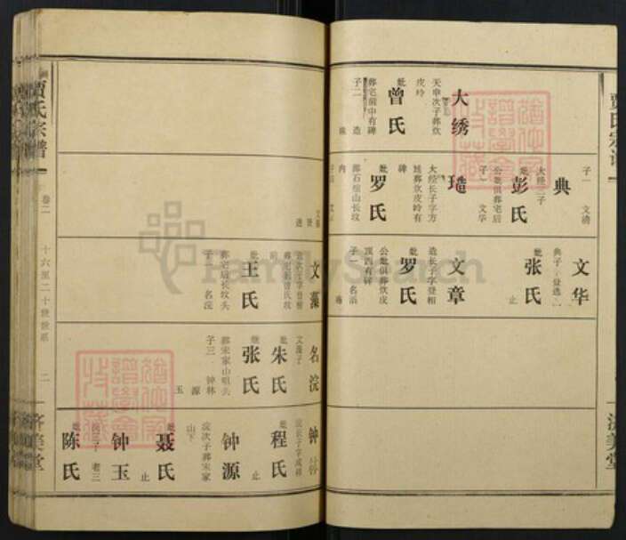 湖北省黄冈市贾氏族谱-贾氏宗谱.pdf电子版预览图2