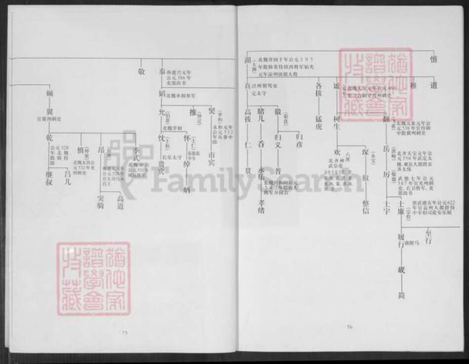 福建省泉州市晋江市安海镇高氏族谱-渤海霁江高氏溯源世系谱.pdf电子版预览图2