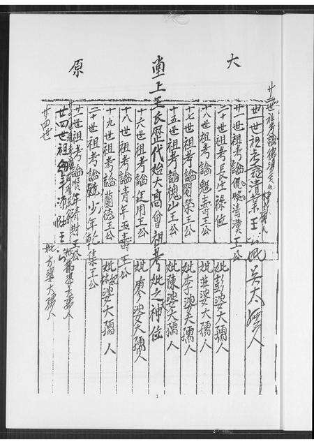 福建王氏族谱-槐山支派王氏家谱.pdf电子版预览图2