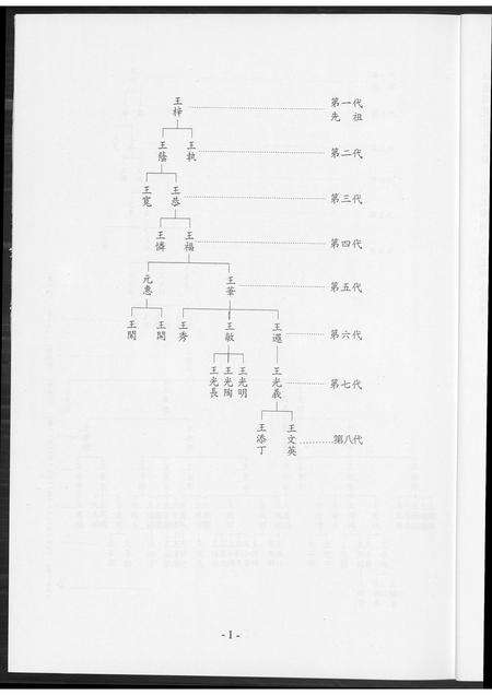 福建王氏族谱-王氏族谱. 高雄市梓官区王梓族谱.pdf电子版预览图2