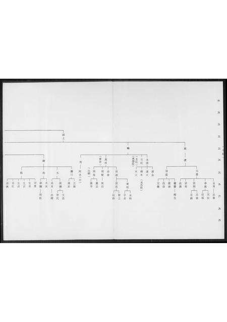 福建王氏族谱-王氏族谱.禄盛公派下.pdf电子版预览图2