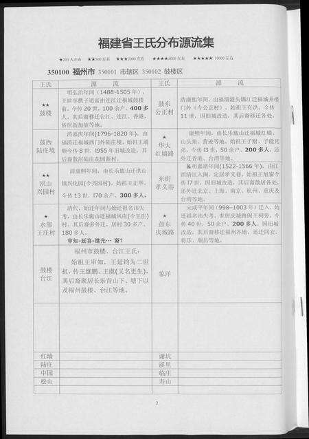 福建王氏族谱-福建省王氏分布源流集[2卷].pdf电子版预览图3