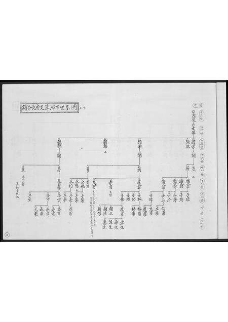 福建高氏族谱-安平高氏派系图.pdf电子版预览图3