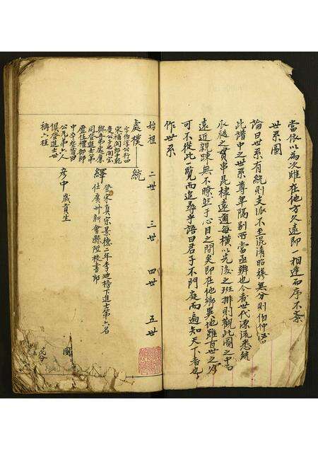 福建翁氏族谱-翁氏族谱.pdf电子版预览图3