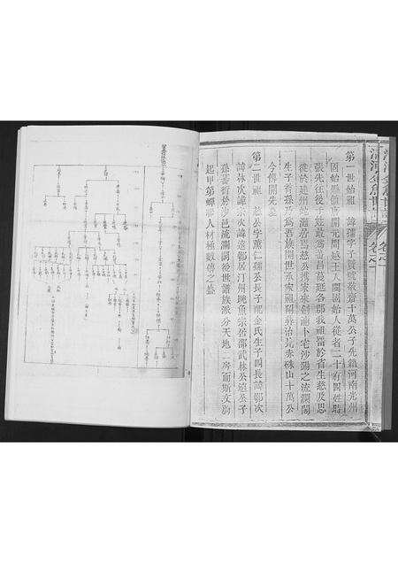 福建张氏族谱-[张氏]清河金鱼世谱.pdf电子版预览图3