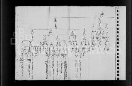 福建白氏族谱-白氏族谱 _ 安溪榜头白氏全族世系.pdf电子版预览图3
