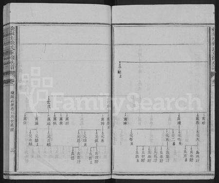福建徐氏族谱-徐家庄徐氏重修族谱 [6卷].pdf电子版预览图3