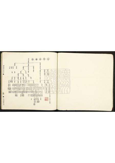 广东邓氏族谱-南阳邓氏族谱.pdf电子版预览图3