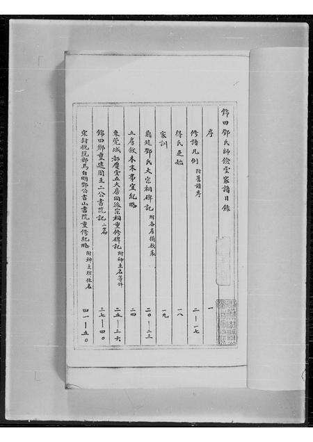 广东邓氏族谱-锦田邓氏师俭堂家谱.pdf电子版预览图3