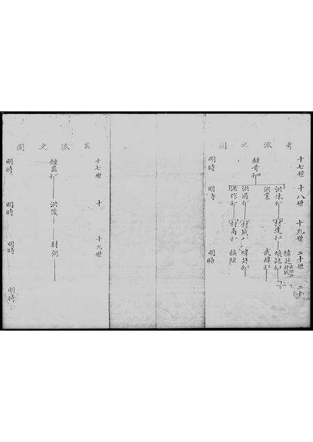 广东邓氏族谱-[邓氏]族谱.pdf电子版预览图3