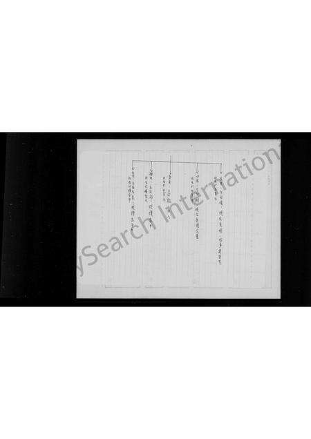 广东方氏族谱-[方氏]家谱.pdf电子版预览图3