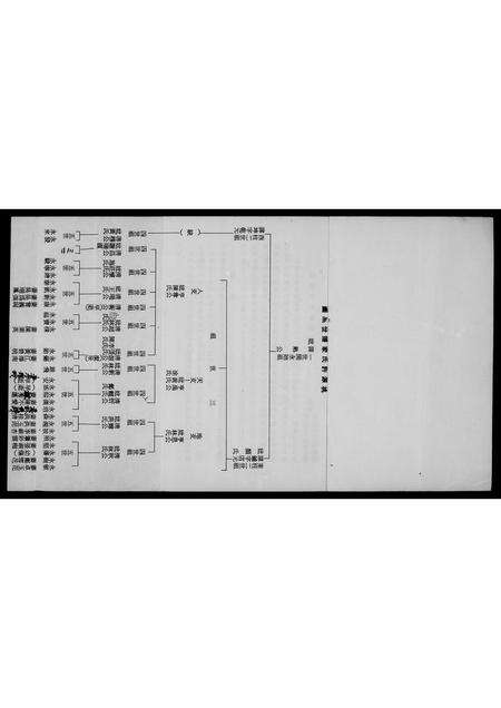 福建许氏族谱-褔建省永春县许内街修德堂许姓家谱.pdf电子版预览图3