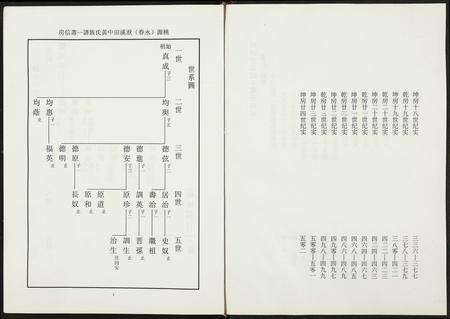 福建黄氏族谱-源桃洑溪田中黄氏族谱.pdf电子版预览图3