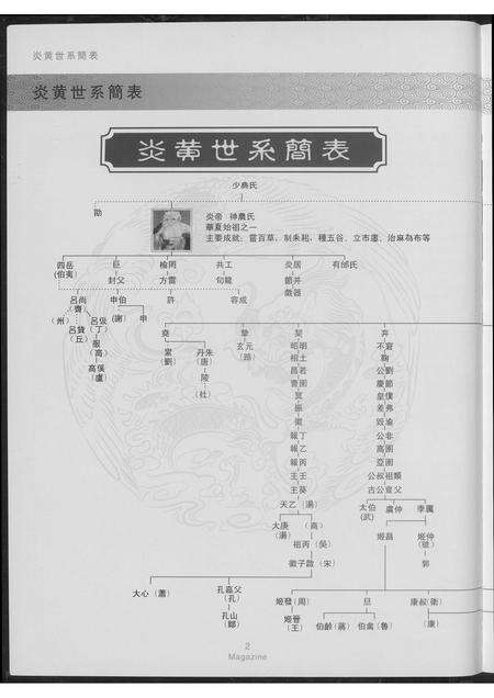 广东黄氏族谱-黄氏黄族.pdf电子版预览图3