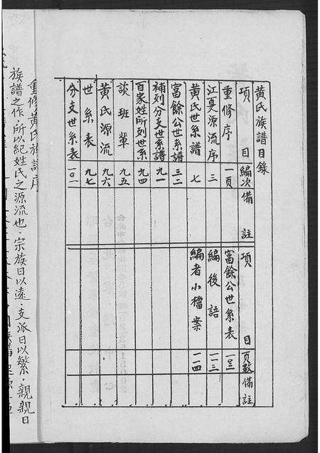 广东黄氏族谱-黄氏族谱.pdf电子版预览图3